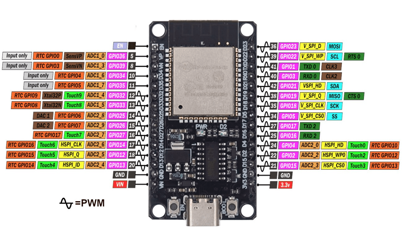 Esp32 40 Pin Pinout